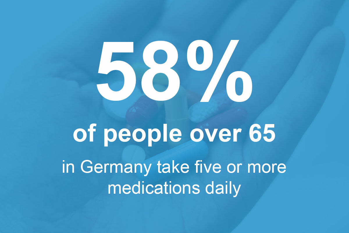 Polypharmacy in Germany - 58% of people over 65 take five or more medications - PGXperts